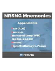 Nursing-Mnemonics-Ep31 appendicitis cheat sheet.jpg