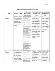 pelayo teresa inds400 strengthsquest inventory chart inds 400