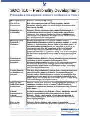 Guillermo_Morales_Module 7 Philosophical Assumptions_Erikson’s Developmental Personality Theory.docx
