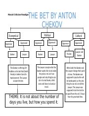 summary of the story the bet by anton chekhov