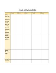 Growth and Development Template.docx
