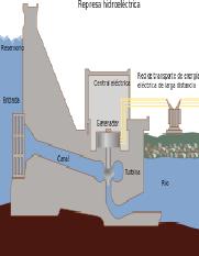 Hydroelectric_dam-es.svg.pdf