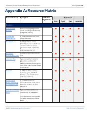 Resource Matrix Activity Guide.pdf