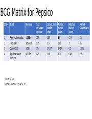 bcg matrix example pepsi