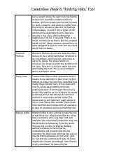 Copy of Celebrities and 6 Thinking Hats - Google Docs.pdf