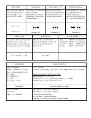 Gas Cheat Sheet Only-1.pdf