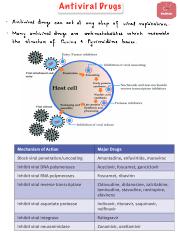 14. Antiviral Agents.pdf