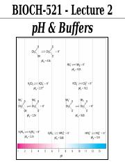 Lecture 2 Notes - pH and Buffers (without Equations)_sm22-1.pptx
