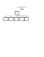 Hierarchy Chart Project 4.docx