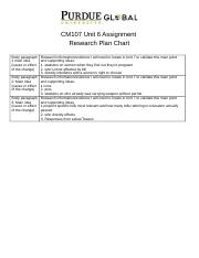 CM107_U6_Research_Plan_Chart.docx