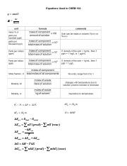 Equations for CHEM 102.pdf