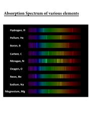 Absorption Spectrums.pdf