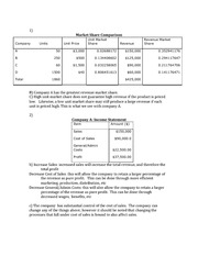 Financial Analysis Marketers HW3