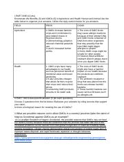 Summative Test_Pros and Cons of GMOs(Thea Cabayao).docx