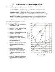 4.2 Worksheet - Solubility Curves.docx
