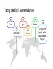 Tracing Jose Rizal's Journey to Europe_Gito-Marifosque-Padolina-Quizon-Sepko.pdf