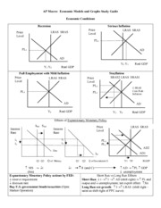 31174235-AP-Macroeconomic-Models-and-Graphs-Study-Guide
