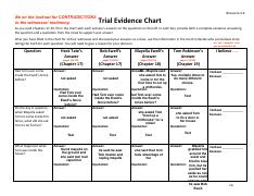 Trial Evidence Chart.pdf
