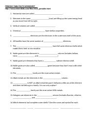Periodic Table Facts Worksheet