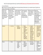 Copy of American Nations-founding-comparison table-2 assignment-pols 202.docx