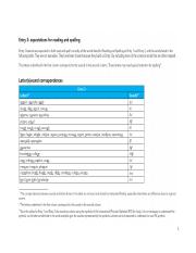 Entry 3 Spelling List.pdf