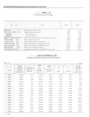 山西统计年鉴  2014=Shanxi statistical yearbook_546.pdf