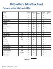 06a-c Whitbread Sailboat Case Precedence Table.pdf