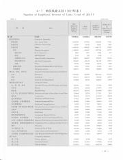 Statistical yearbook of Jilin_14100200_87.pdf