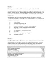 Assignment of Cash flow statement