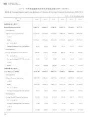 天津统计年鉴  2015=Statistical yearbook of Tianjin_378.pdf