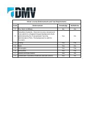 DMV Restriction Codes .pdf