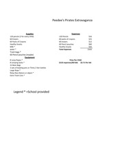 GAP 7 Budget Sheet