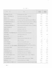 吉林统计年鉴  2014=Statistical yearbook of Jilin_14100203_539.pdf