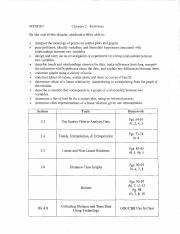 MPM1D7 UNIT #2 Overall Expectations and Homework.pdf