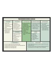 Green simple business model canvas poster.png