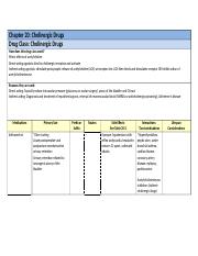 Drug Class Table Handouts - Chapter 20 - Cholinergic Drugs.docx