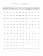 吉林统计年鉴  2014=Statistical yearbook of Jilin_14100203_536.pdf