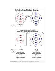 ionic bonding of sodium chloride.jpg