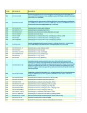 DHA approved CPT codes list.xls