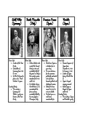 World War II Leaders - Leia Yeiter .pdf