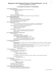 DSM-5 LIST OF DISORDERS (2).pdf
