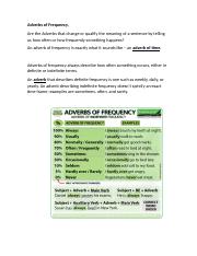 Adverbs of Frequency.docx