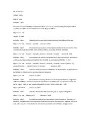 List of memorandum order.rtf