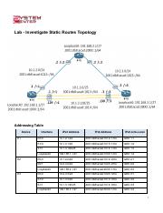 Lab 6.1 - Investigate Static Routes.pdf