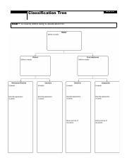 5.1 WS- Classification Tree.pdf