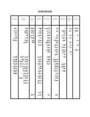 vocabulary list of Alif Baa for students.pdf