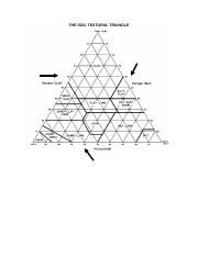texture triangle worksheet.doc