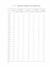 惠州统计年鉴2012总第19期_14105871_570.pdf