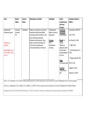 Medication Chart Template For Patients