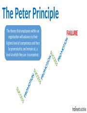 The-Peter-Principle.pptx